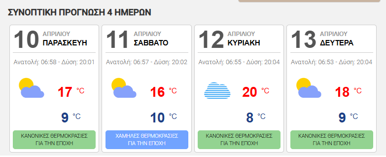 Καιρός στη Θεσσαλονίκη το Πάσχα: Συννεφιά στον Επιτάφιο, πιο κρύα η Ανάσταση