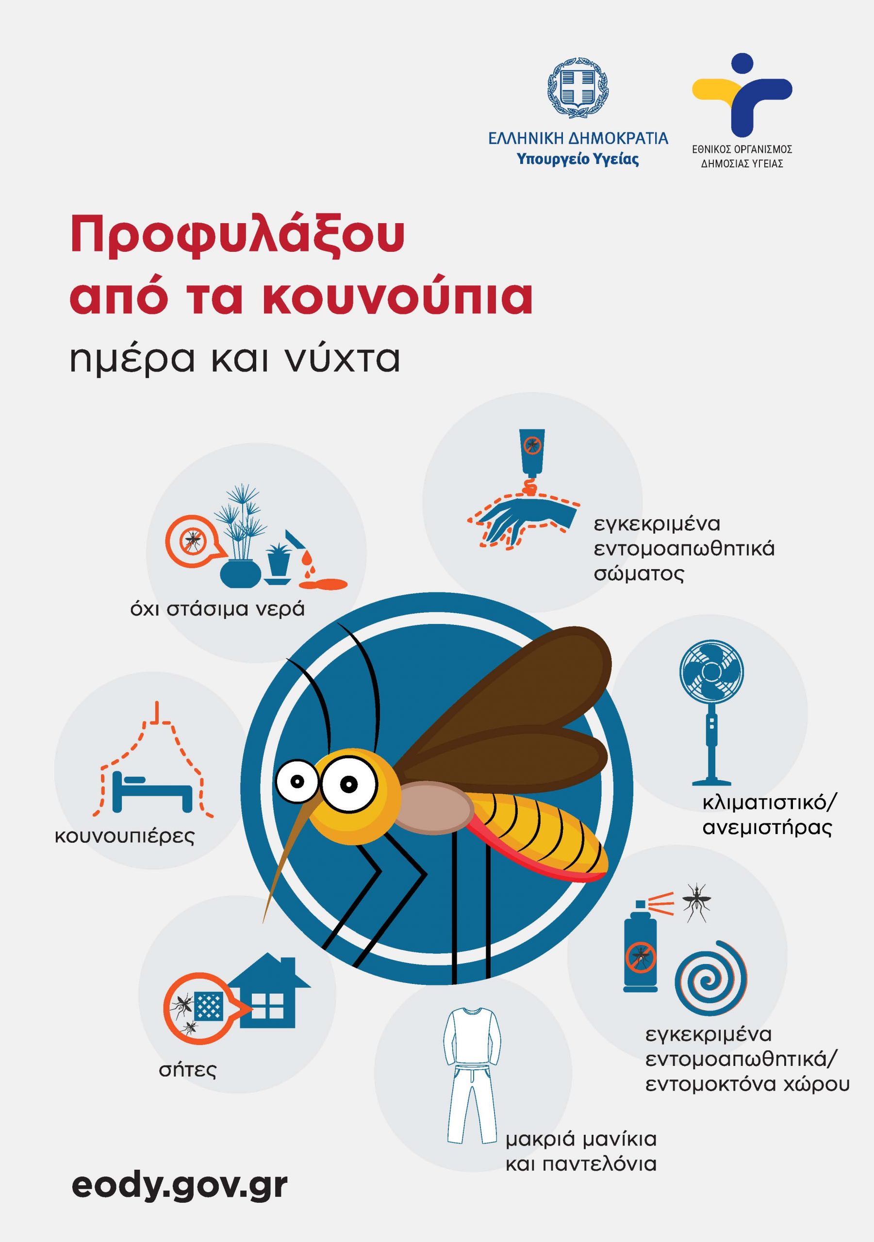 ΚΟΥΝΟΥΠΙΑ: Πόσο έτοιμοι είμαστε πριν το τσίμπημα γίνει απειλή;