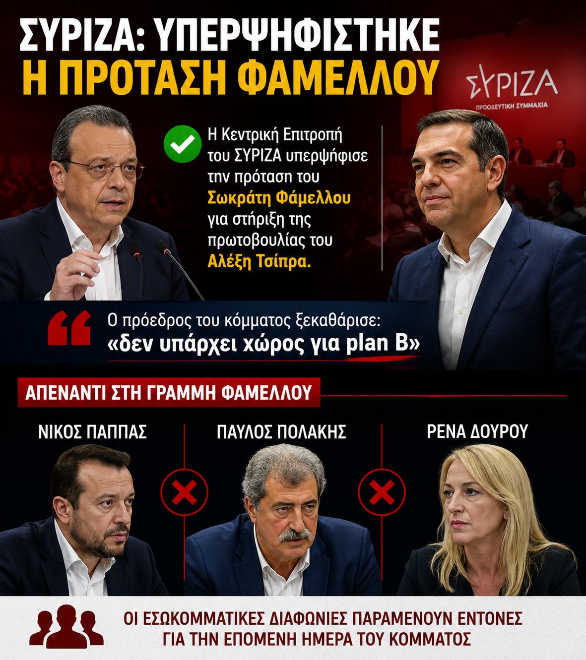 ΣΥΡΙΖΑ: “ΝΑΙ” ΣΤΗ ΓΡΑΜΜΗ ΦΑΜΕΛΛΟΥ