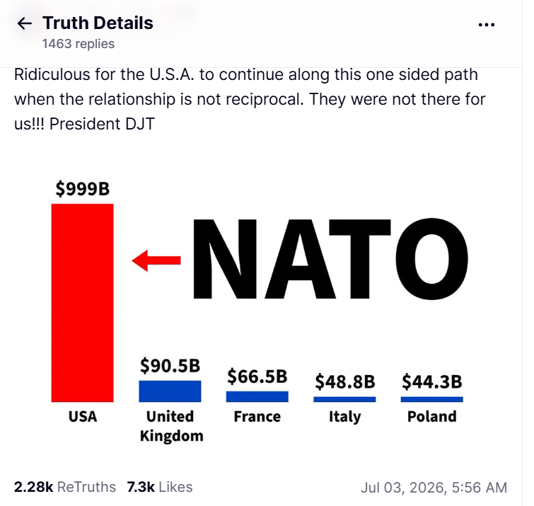 O Τραμπ ανοίγει μέτωπο με το NATO