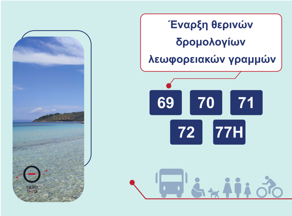 ΟΣΕΘ: Ενισχύονται τα δρομολόγια προς Περαία, Μηχανιώνα και Επανομή