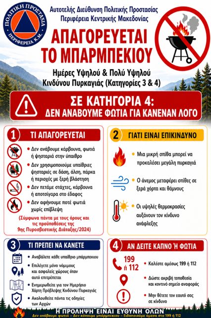 ΠΟΛΙΤΙΚΗ ΠΡΟΣΤΑΣΙΑ ΠΚΜ ΓΙΑ ΠΥΡΚΑΓΙΕΣ: ΠΡΟΣΟΧΗ ΣΤΑ ΑΥΤΟΚΙΝΗΤΑ ΚΑΙ ΑΠΑΓΟΡΕΥΕΤΑΙ ΤΟ ΜΠΑΡΜΠΕΚΙΟΥ ΣΕ ΥΨΗΛΟ ΚΙΝΔΥΝΟ