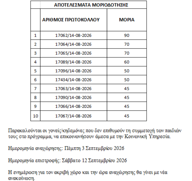 ΑΝΑΚΟΙΝΩΣΗ ΟΡΙΣΤΙΚΩΝ ΑΠΟΤΕΛΕΣΜΑΤΩΝ ΜΟΡΙΟΔΟΤΗΣΗΣ ΓΙΑ ΤΟ ΠΡΟΓΡΑΜΜΑ ΚΑΤΑΣΚΗΝΩΣΕΩΝ ΑμεΑ ΔΗΜΟΥ ΘΕΡΜΑΪΚΟΥ ΕΤΟΥΣ 2026